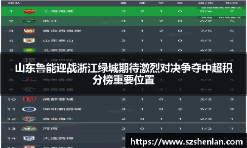 山东鲁能迎战浙江绿城期待激烈对决争夺中超积分榜重要位置