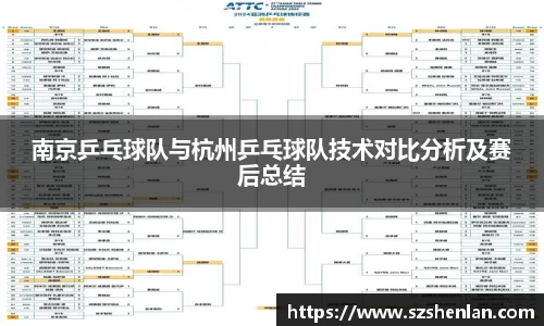 南京乒乓球队与杭州乒乓球队技术对比分析及赛后总结
