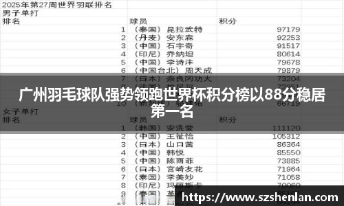 广州羽毛球队强势领跑世界杯积分榜以88分稳居第一名